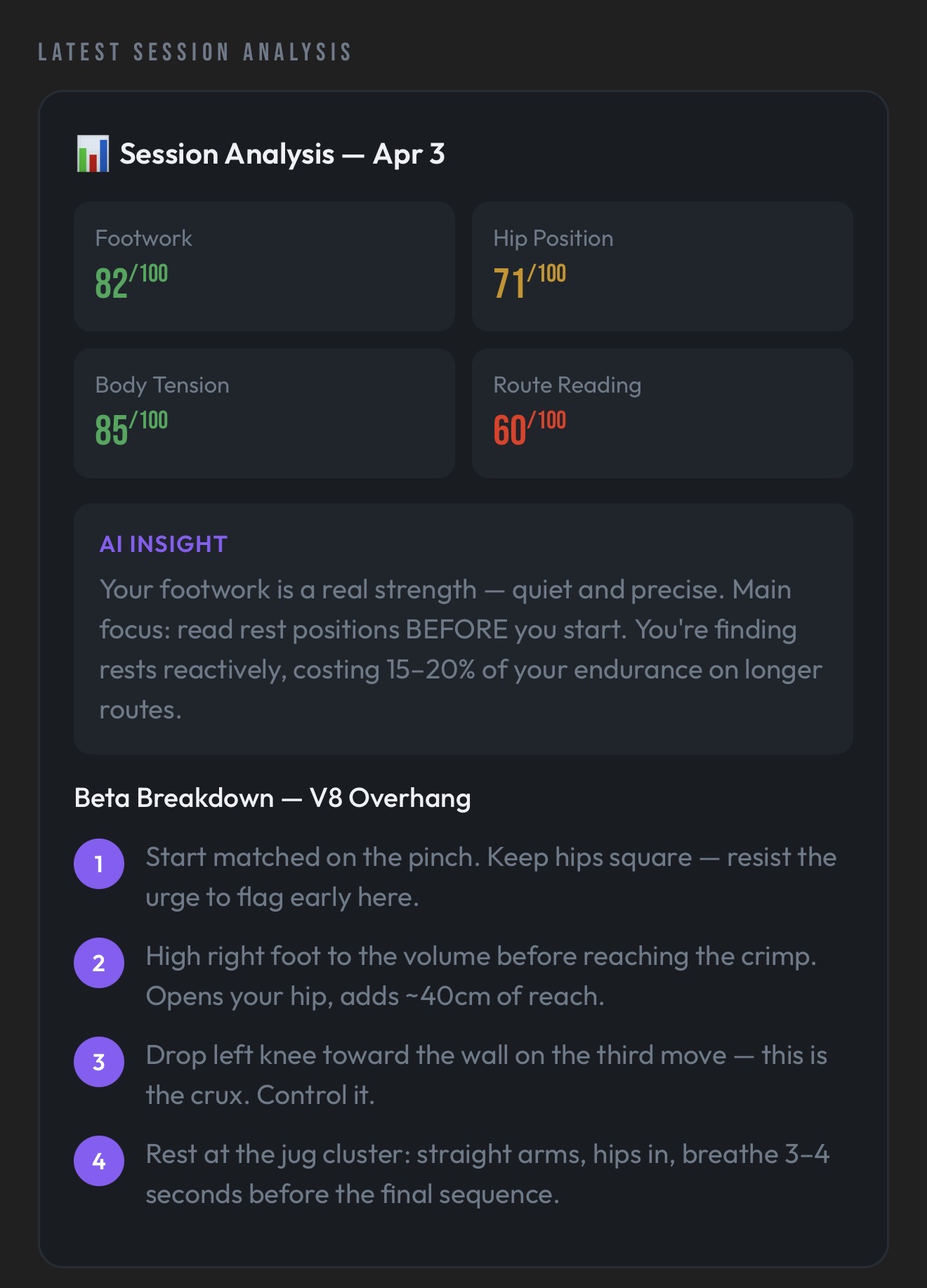 VerticalClimb AI coach — session analysis scores and move-by-move beta breakdown