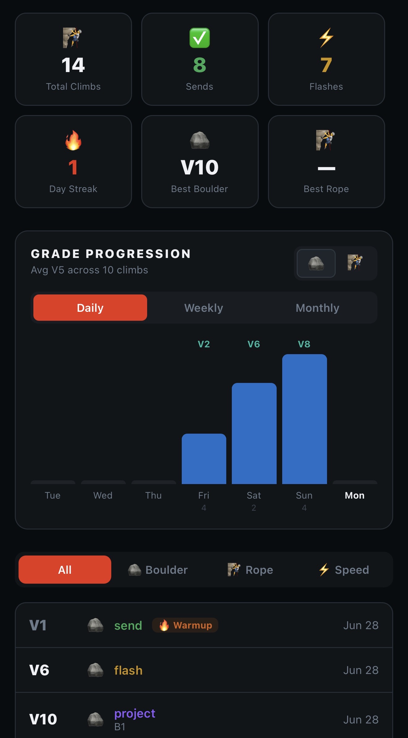 VerticalClimb progress tab — stats, grade progression chart and climb history